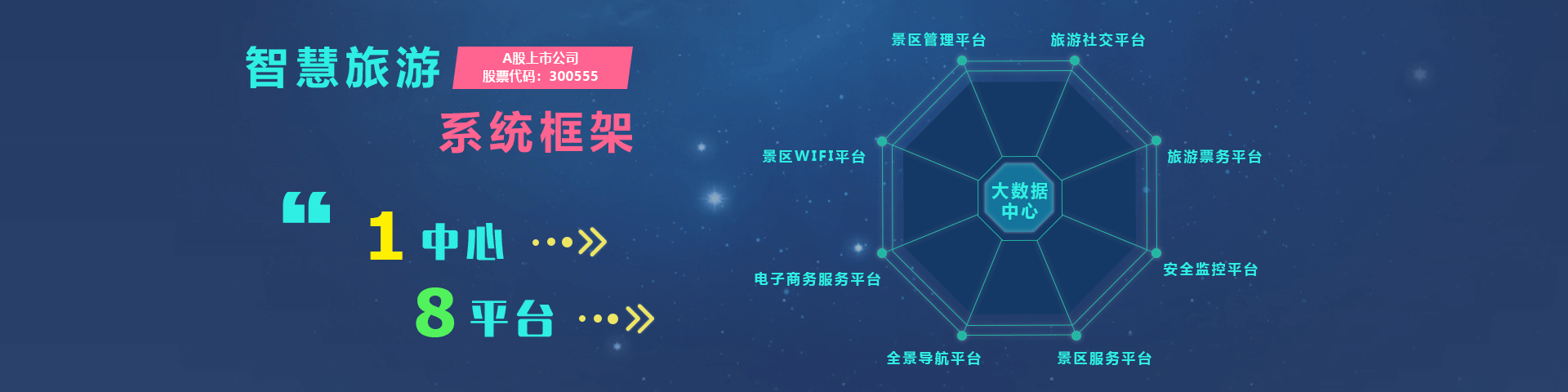 U乐国际U乐物联智慧旅游系统框架